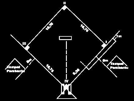 Detail Gambar Lapangan Softball Lengkap Dengan Ukurannya Nomer 43