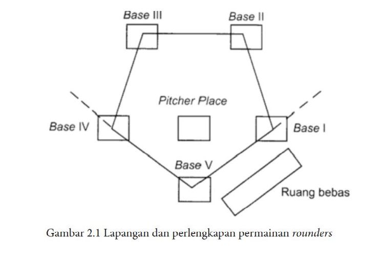 Detail Gambar Lapangan Softball Lengkap Dengan Ukurannya Nomer 45