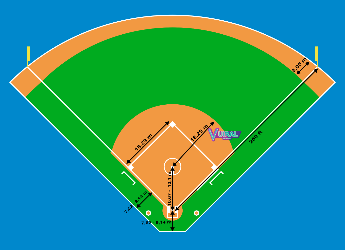 Detail Gambar Lapangan Softball Lengkap Dengan Ukurannya Nomer 9