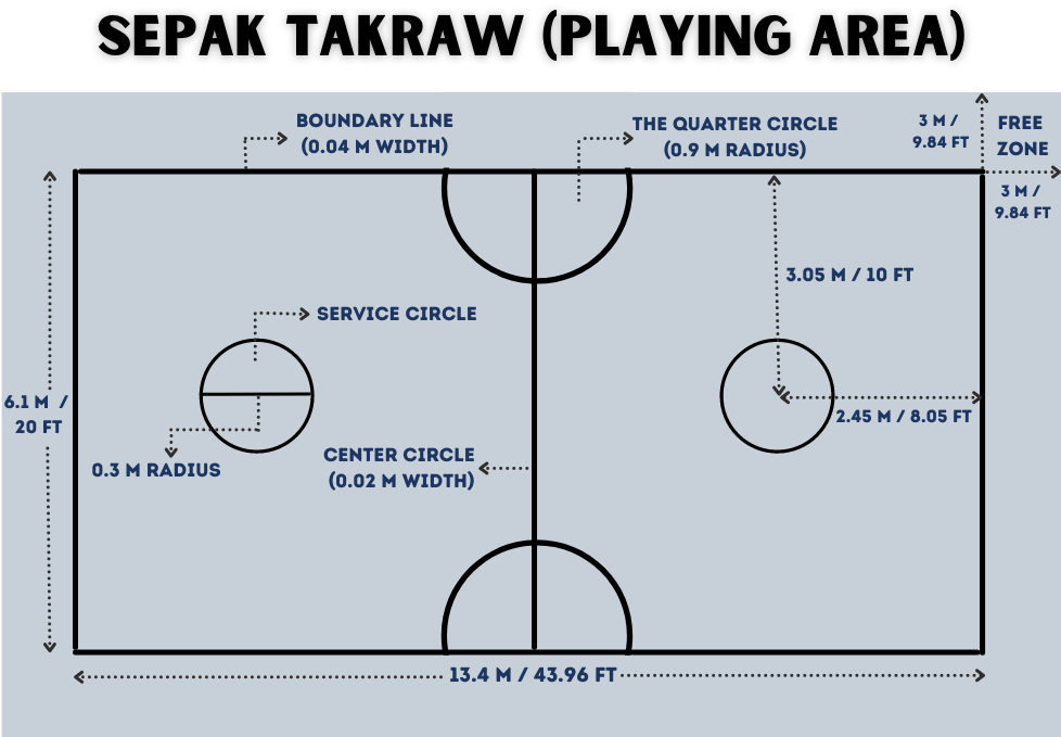 Detail Gambar Lapangan Takraw Nomer 46