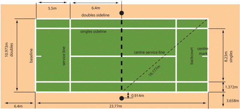 Detail Gambar Lapangan Tenis Nomer 10