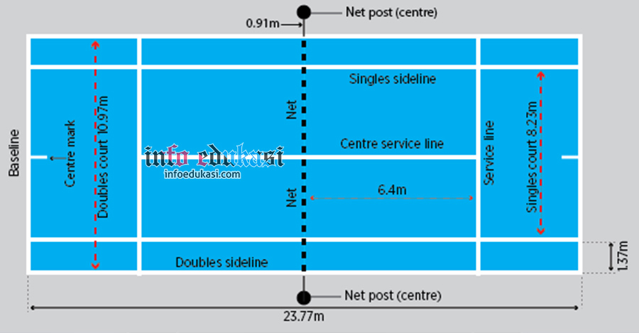 Detail Gambar Lapangan Tenis Nomer 23