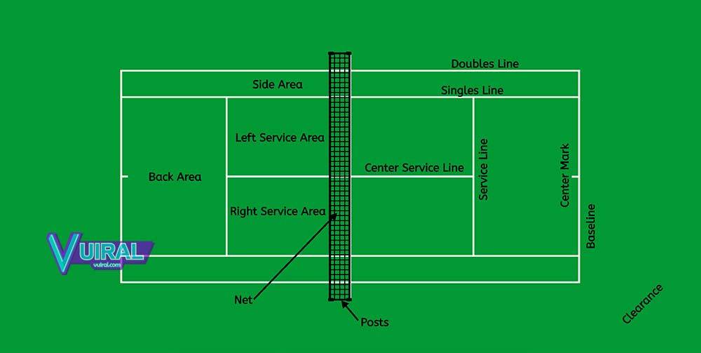 Detail Gambar Lapangan Tenis Lapangan Nomer 13