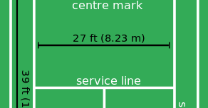 Detail Gambar Lapangan Tenis Lapangan Nomer 16