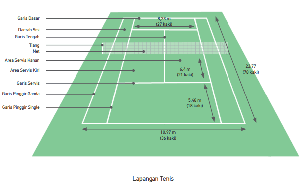 Detail Gambar Lapangan Tenis Lapangan Nomer 4