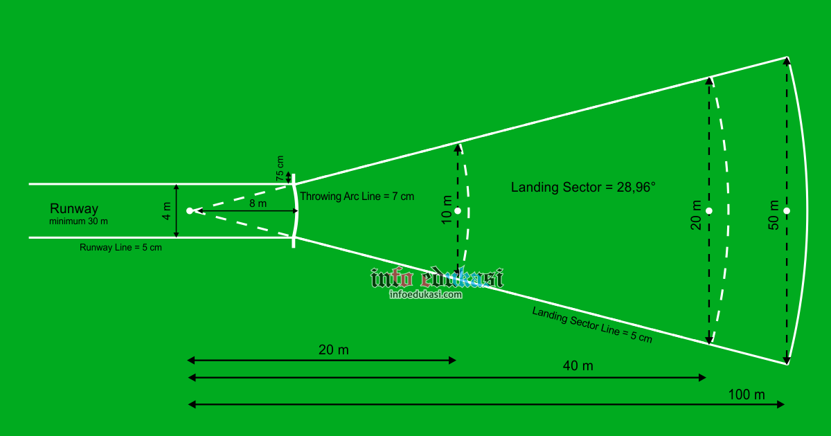 Detail Gambar Lapangan Tolak Peluru Dan Ukurannya Nomer 39