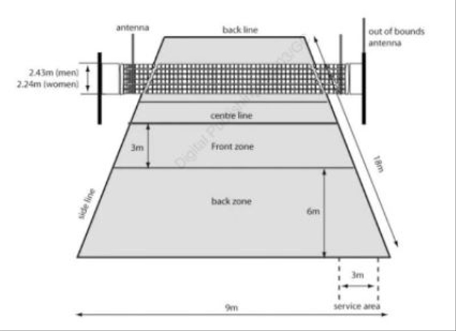 Gambar Lapangan Voli Dengan Ukurannya - KibrisPDR