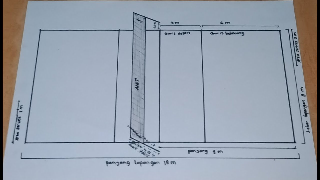 Detail Gambar Lapangan Voli Dengan Ukurannya Nomer 18