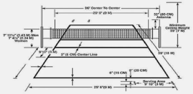 Detail Gambar Lapangan Voli Lengkap Dengan Ukurannya Nomer 56