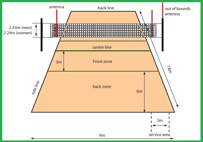 Detail Gambar Lapangan Volly Ball Nomer 6