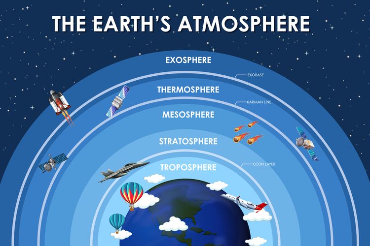 Gambar Lapisan Atmosfer - KibrisPDR