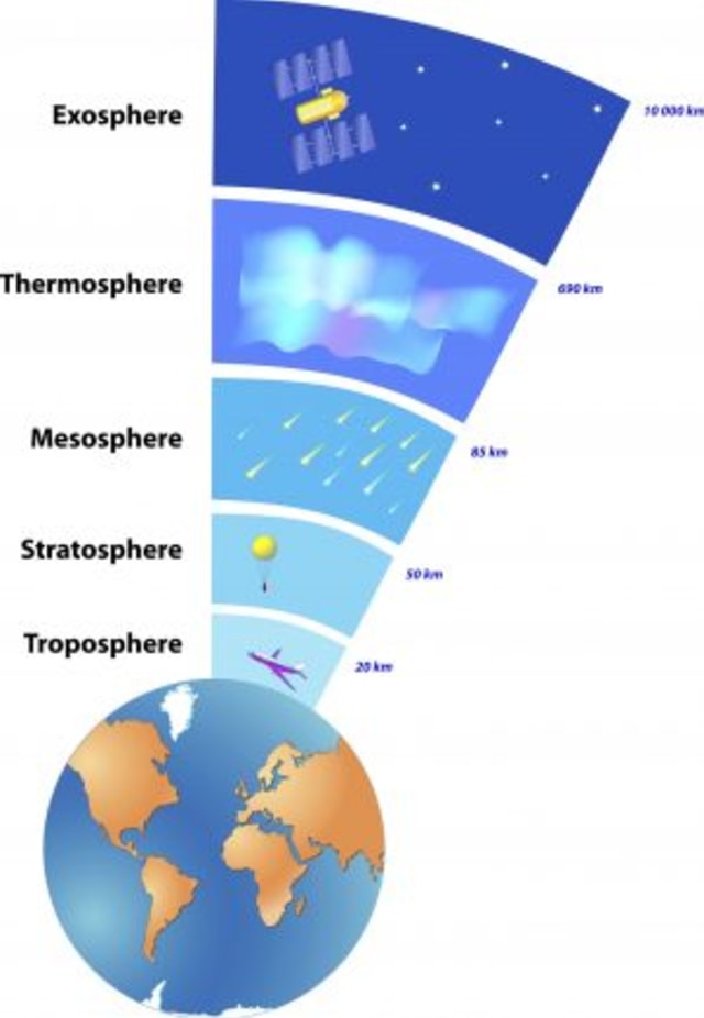 Detail Gambar Lapisan Atmosfer Nomer 3