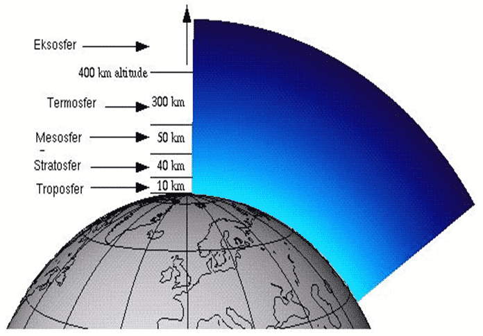 Detail Gambar Lapisan Atmosfer Nomer 42