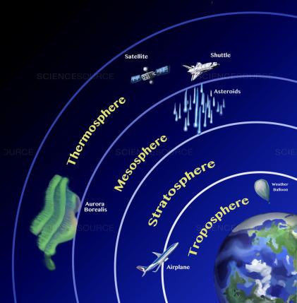Detail Gambar Lapisan Atmosfer Bumi Nomer 11