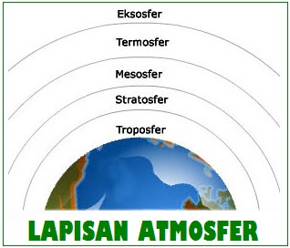 Detail Gambar Lapisan Atmosfer Bumi Nomer 14