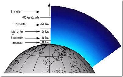 Detail Gambar Lapisan Atmosfer Bumi Nomer 30
