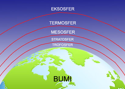 Detail Gambar Lapisan Atmosfer Bumi Nomer 40