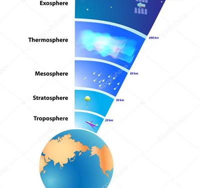 Gambar Lapisan Atmosfer Dan Penjelasannya - KibrisPDR