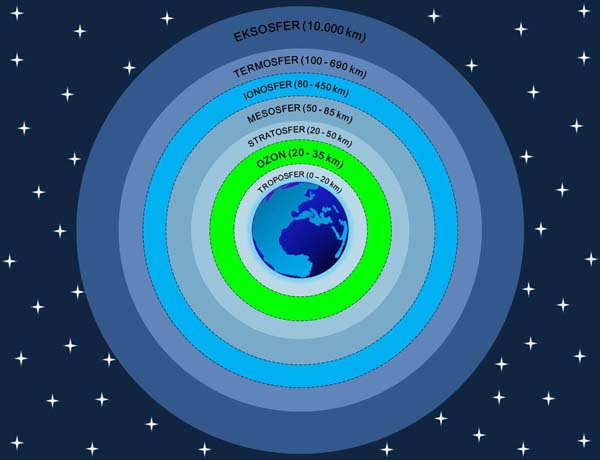 Detail Gambar Lapisan Atmosfer Dan Penjelasannya Nomer 11
