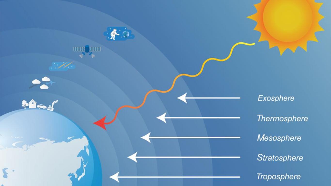 Detail Gambar Lapisan Atmosfer Dan Penjelasannya Nomer 15