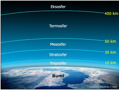 Detail Gambar Lapisan Atmosfer Dan Penjelasannya Nomer 23
