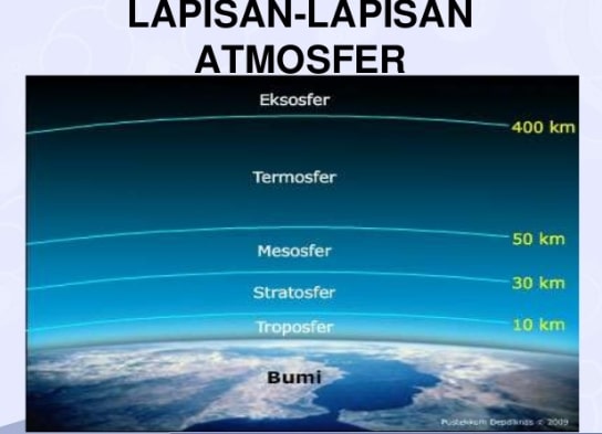 Detail Gambar Lapisan Atmosfer Dan Penjelasannya Nomer 29