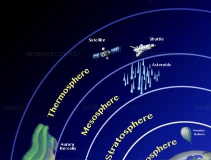 Detail Gambar Lapisan Atmosfer Dan Penjelasannya Nomer 32