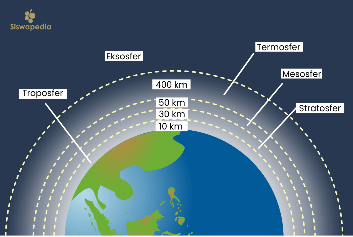 Detail Gambar Lapisan Atmosfer Dan Penjelasannya Nomer 6