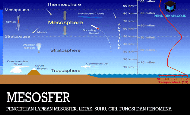 Detail Gambar Lapisan Atmosfer Dan Penjelasannya Nomer 51