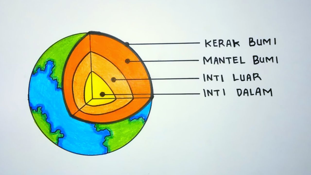 Detail Gambar Lapisan Bumi Dan Keterangannya Nomer 6