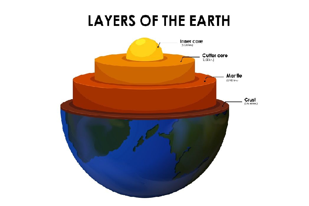 Detail Gambar Lapisan Kulit Bumi Nomer 12