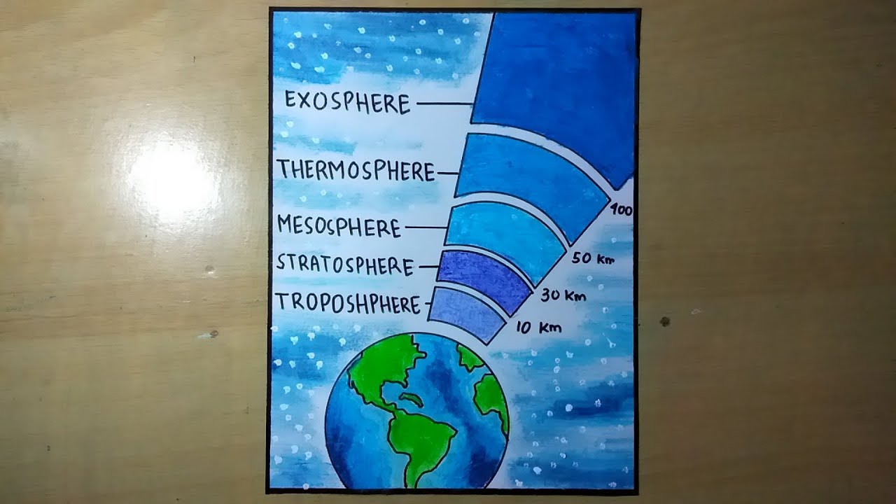 Detail Gambar Lapisan Lapisan Atmosfer Nomer 13