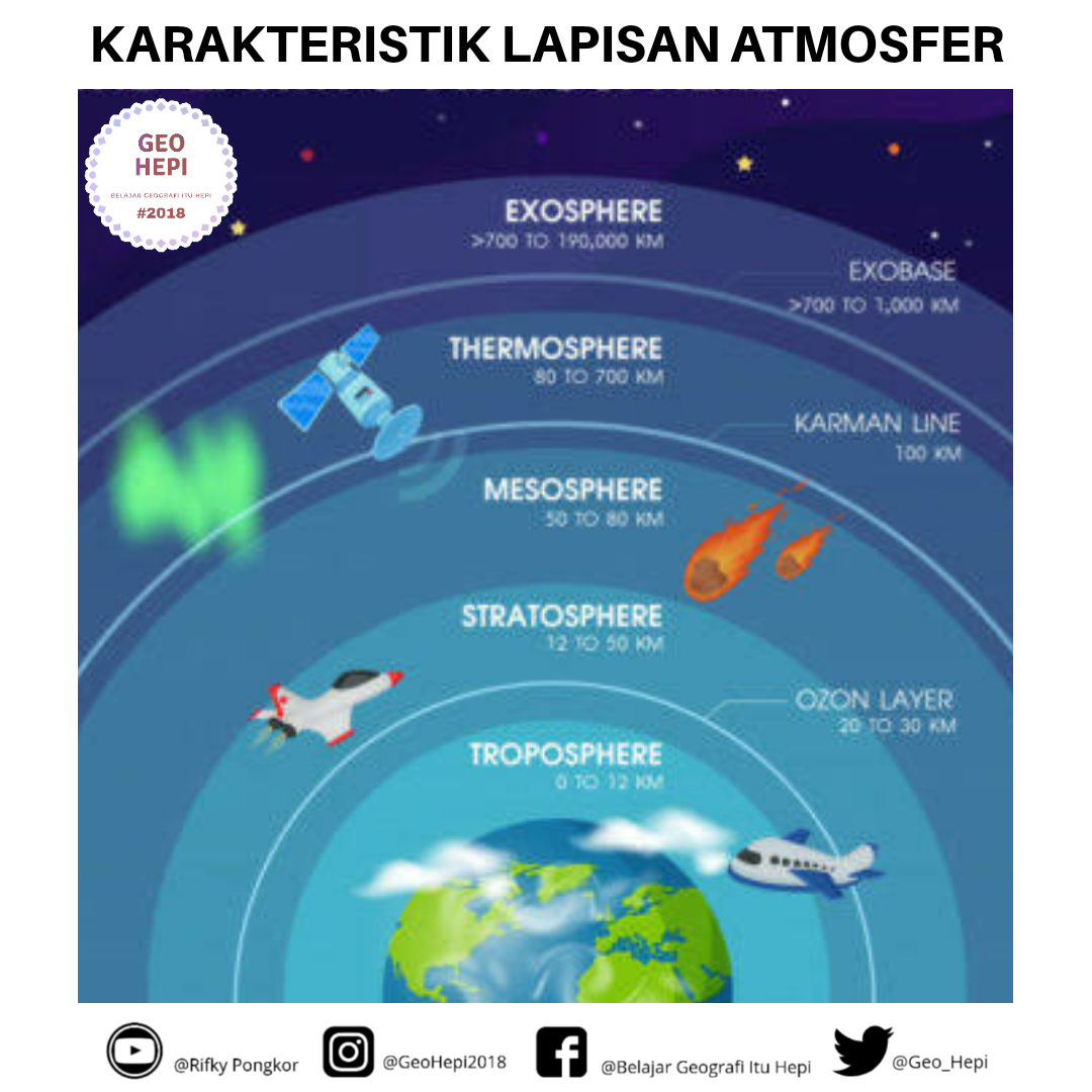 Gambar Lapisan Lapisan Atmosfer - 56+ Koleksi Gambar