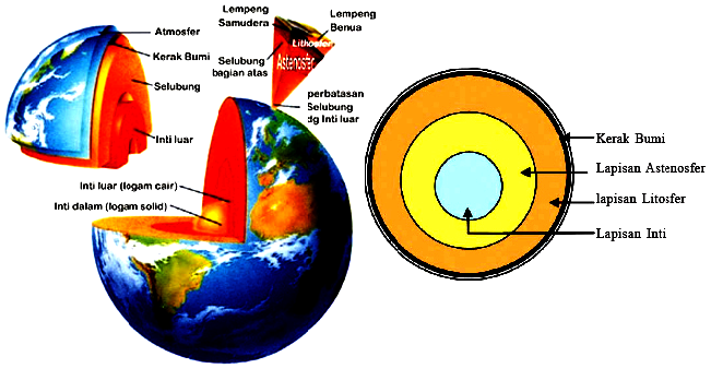 Detail Gambar Lapisan Lapisan Bumi Nomer 20