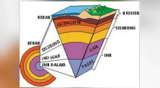 Detail Gambar Lapisan Lapisan Bumi Nomer 50