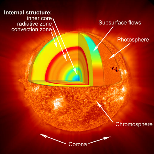 Detail Gambar Lapisan Matahari Nomer 16