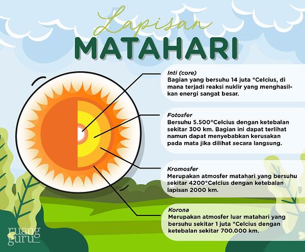 Detail Gambar Lapisan Matahari Nomer 20