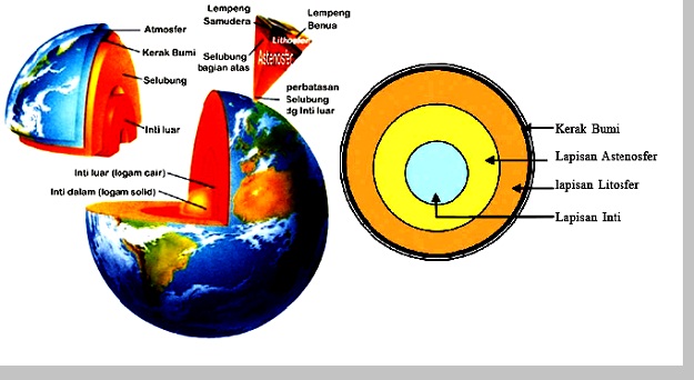 Detail Gambar Lapisan Struktur Bumi Nomer 15