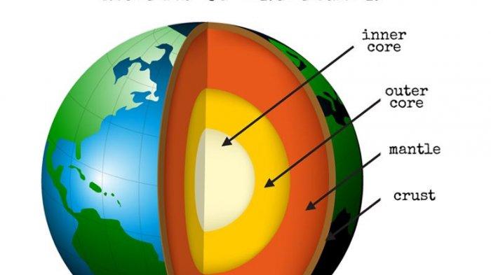 Detail Gambar Lapisan Struktur Bumi Nomer 4