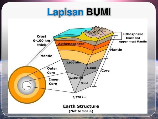 Detail Gambar Lapisan Struktur Bumi Nomer 30