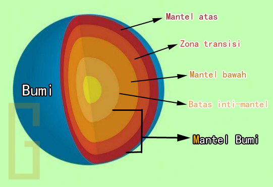 Detail Gambar Lapisan Struktur Bumi Nomer 42