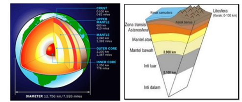 Detail Gambar Lapisan Struktur Bumi Nomer 55