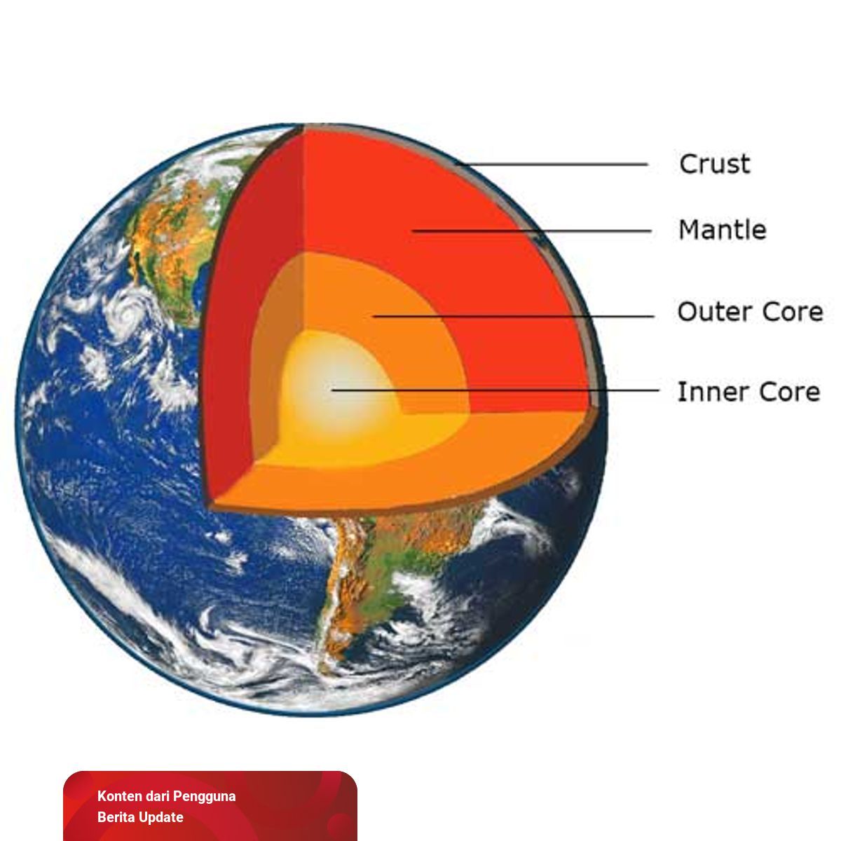Detail Gambar Lapisan Struktur Bumi Nomer 8