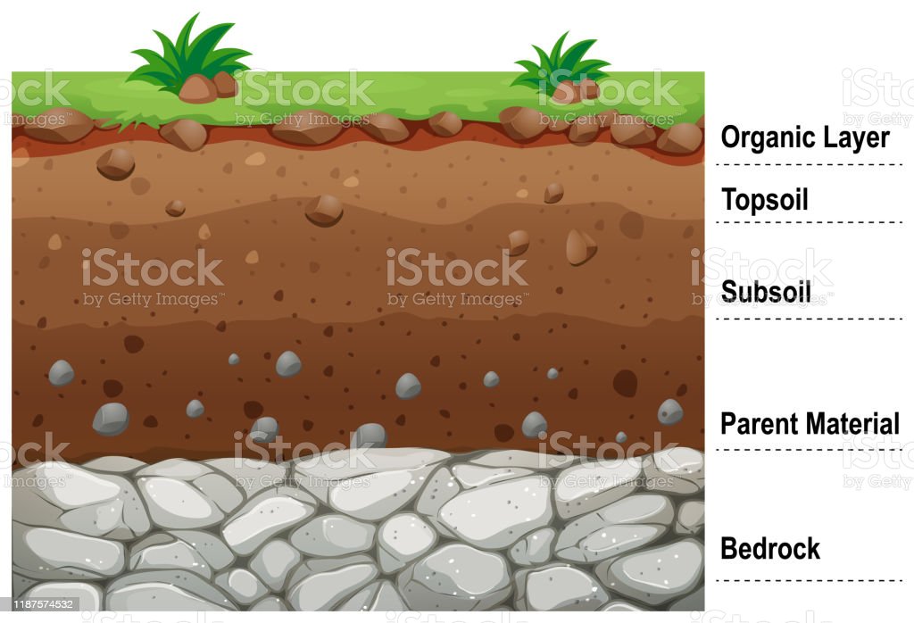 Detail Gambar Lapisan Tanah Nomer 31