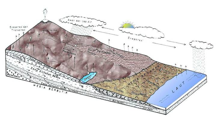 Detail Gambar Lapisan Tanah Sumur Bor Nomer 49