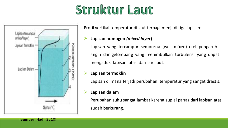 Detail Gambar Lapisan Termoklin Nomer 6