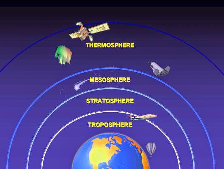 Detail Gambar Lapisan Troposfer Nomer 22