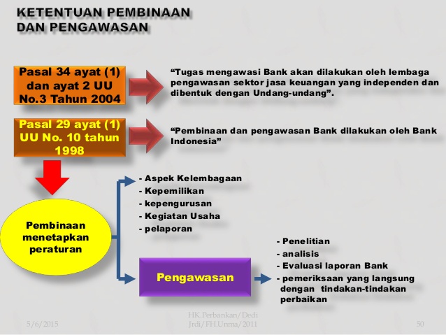 Detail Gambar Laporan Hukum Perbankan Nomer 25