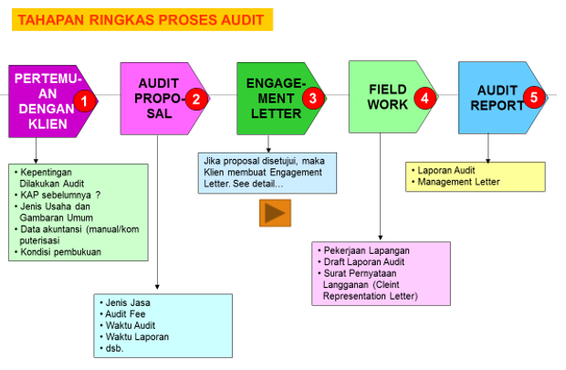 Detail Gambar Laporan Hukum Perbankan Nomer 39