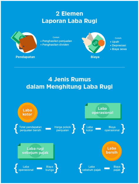 Detail Gambar Laporan Laba Rugi Nomer 20